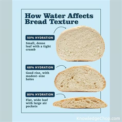 Bread Flour moisture meter|how to hydrate bread flour.